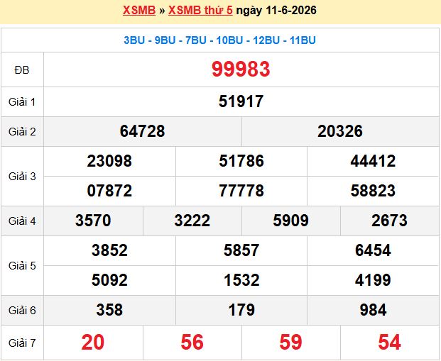 Dự đoán XSMB 12/6/2026
