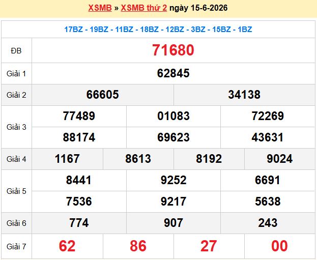Dự đoán XSMB 16/6/2026