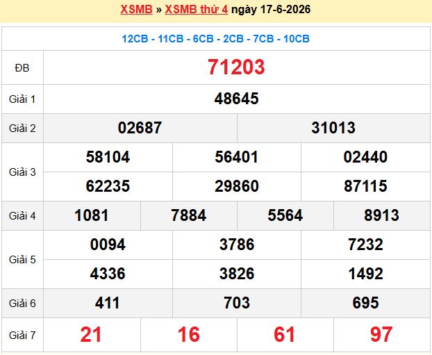 Dự đoán XSMB 18/6/2026