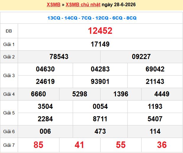 Dự đoán XSMB 29/6/2026