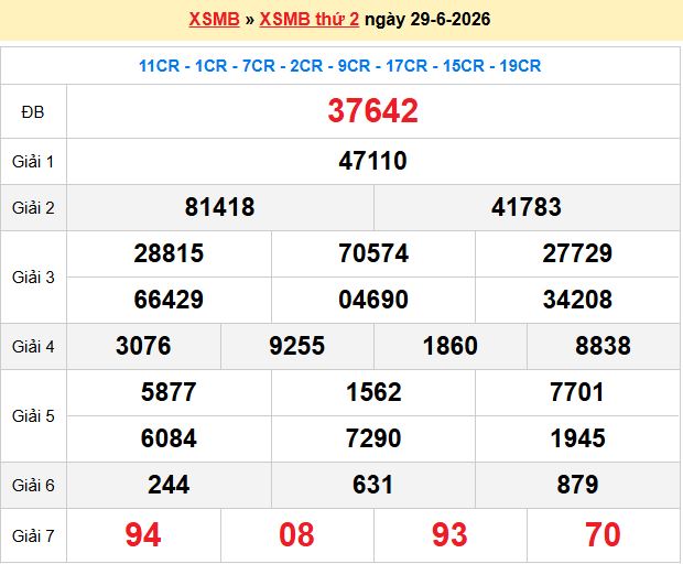 Dự đoán XSMB 30/6/2026