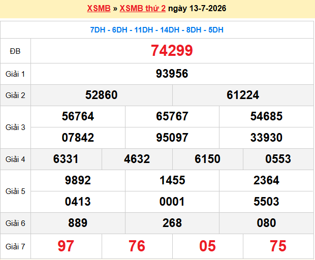 Dự đoán XSMB 14/7/2026