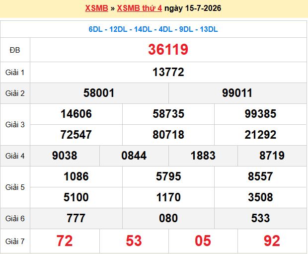 Dự đoán XSMB 16/7/2026
