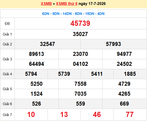 Dự đoán XSMB 18/7/2026