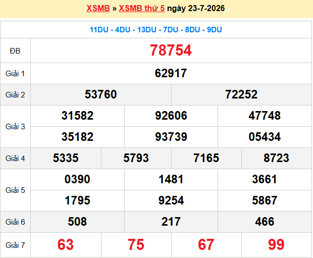 Dự đoán XSMB 24/7/2026