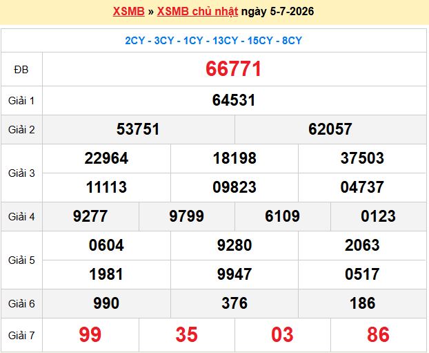 Dự đoán XSMB 6/7/2026