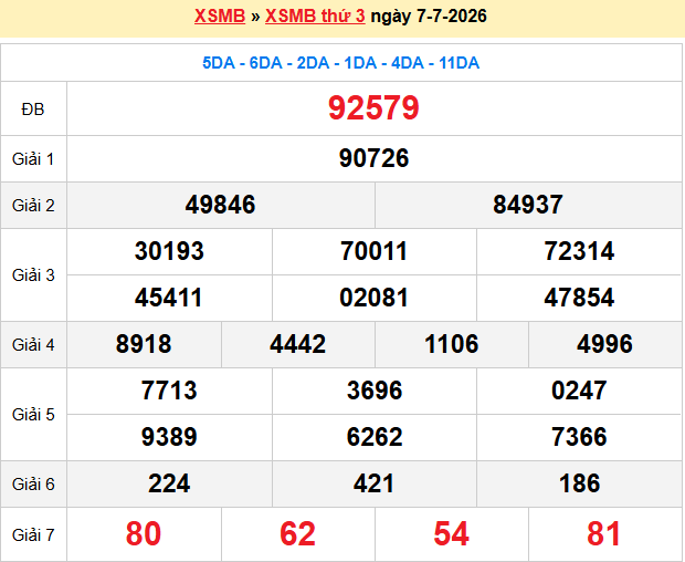 Dự đoán XSMB 8/7/2026