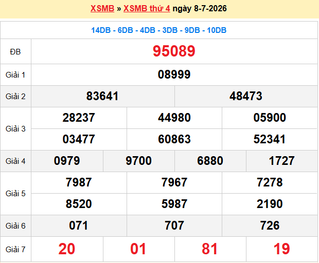 Dự đoán XSMB 9/7/2026