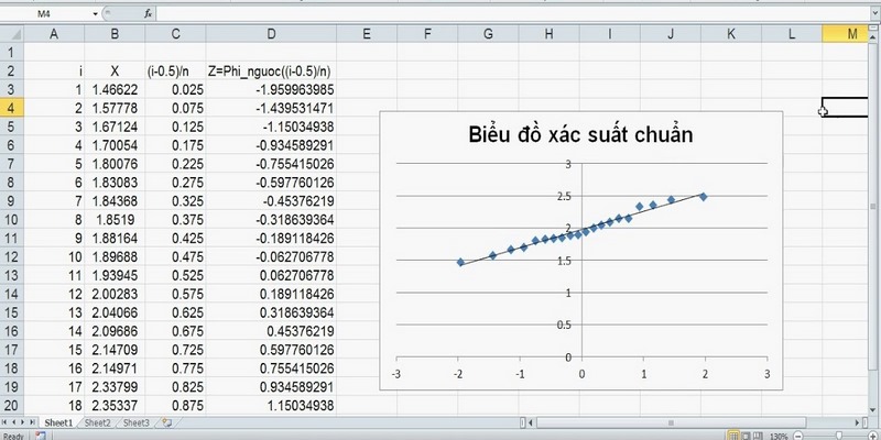 Các công cụ mô phỏng xác suất được sử dụng phổ biến