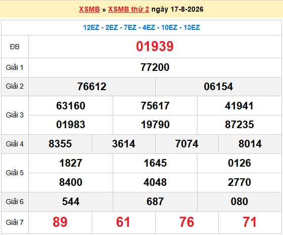 Dự đoán XSMB 18/8/2026