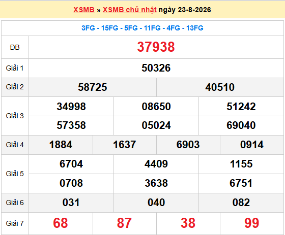 Dự đoán XSMB 24/8/2026