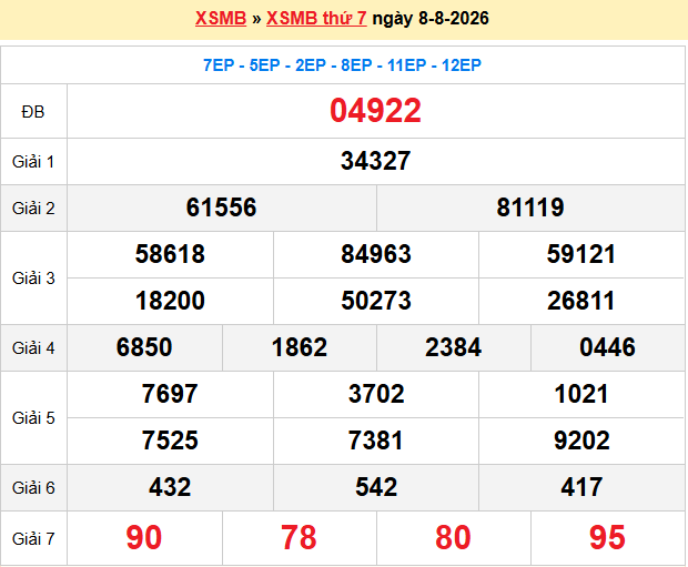 Dự đoán XSMB 9/8/2026