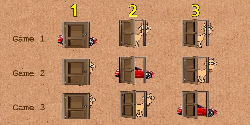 Phần mềm tính xác suất hỗ trợ cân bằng game hiệu quả