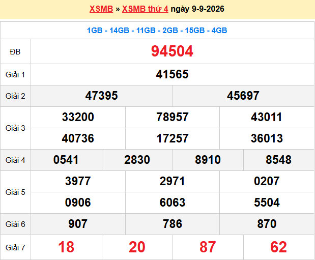 Dự đoán XSMB 10/9/2026