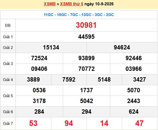 Dự đoán XSMB 11/9/2026