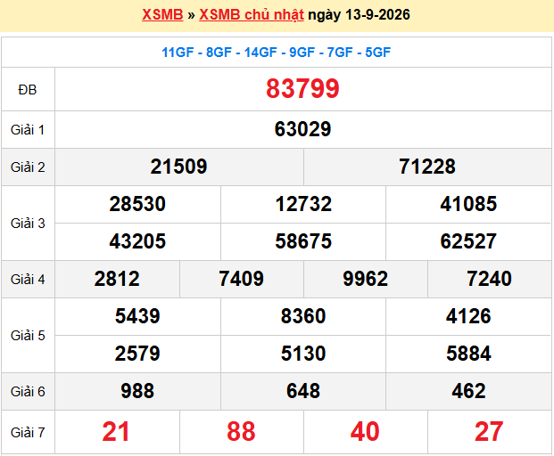 Dự đoán XSMB 14/9/2026