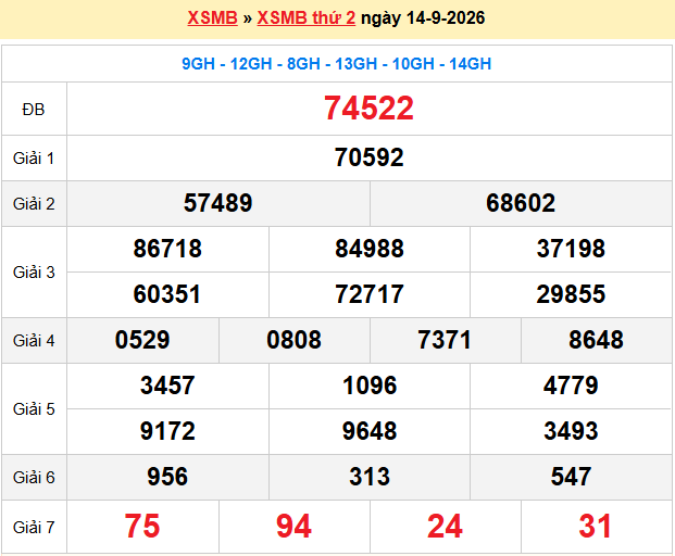 Dự đoán XSMB 15/9/2026