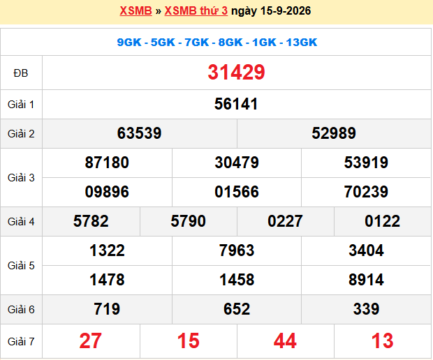 Dự đoán XSMB 16/9/2026