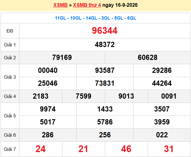 Dự đoán XSMB 17/9/2026