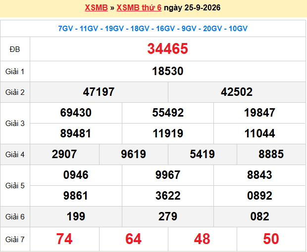 Dự đoán XSMB 26/9/2026