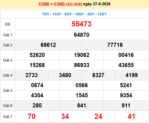 Dự đoán XSMB 28/9/2026