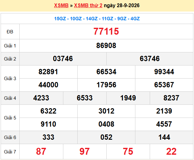 Dự đoán XSMB 29/9/2026