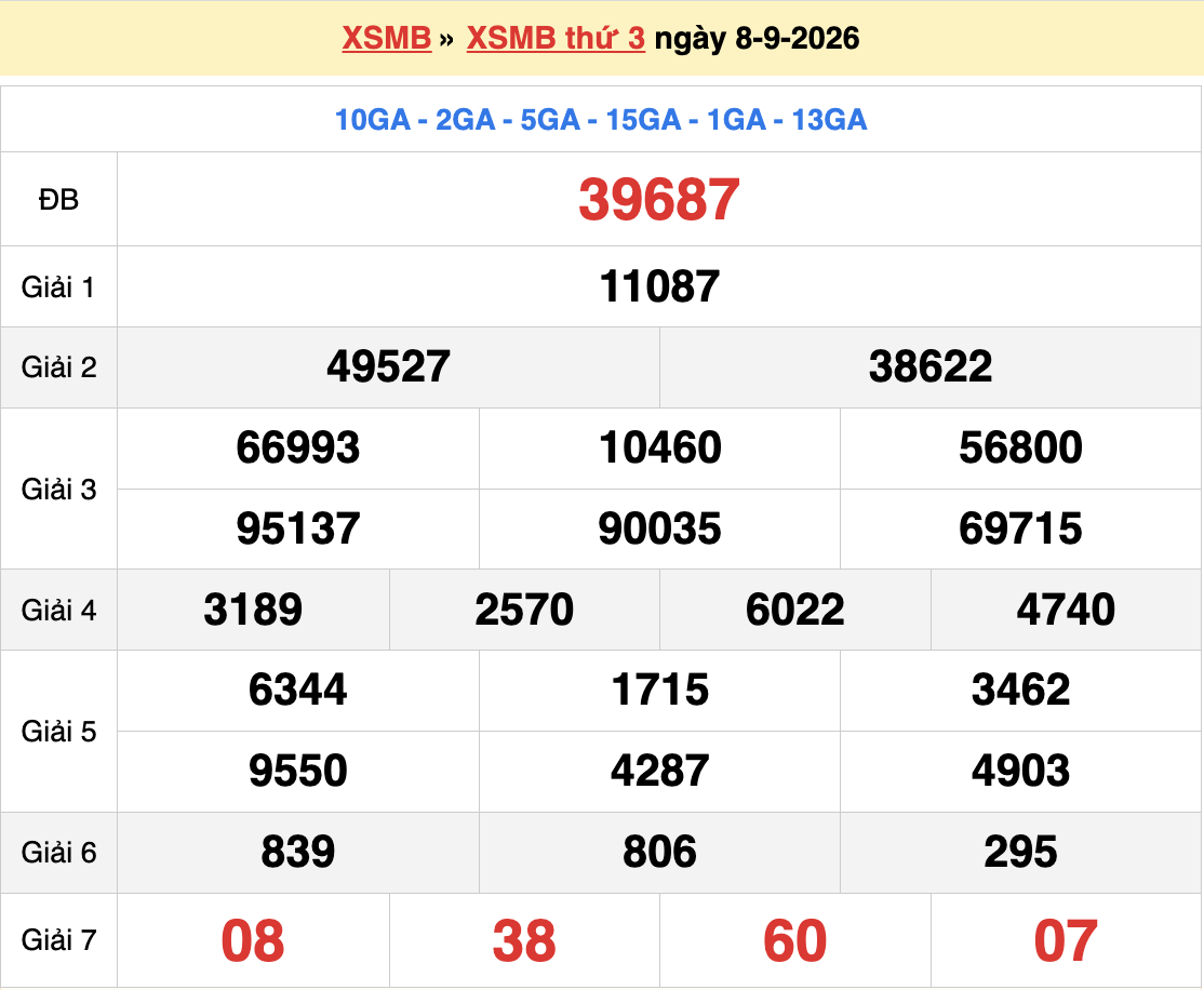 Dự đoán XSMB 9/9/2026