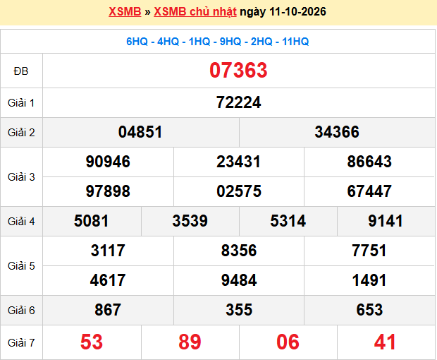 Dự đoán XSMB 12/10/2026