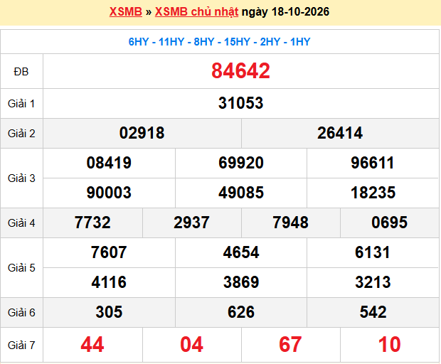 Dự đoán XSMB 19/10/2026