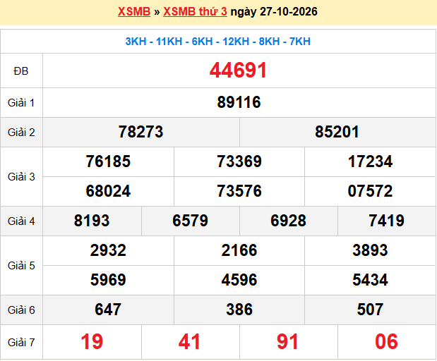 Dự đoán XSMB 28/10/2026