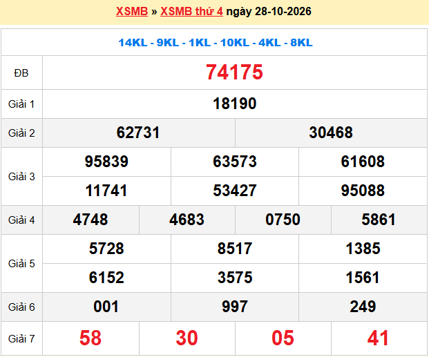 Dự đoán XSMB 29/10/2026