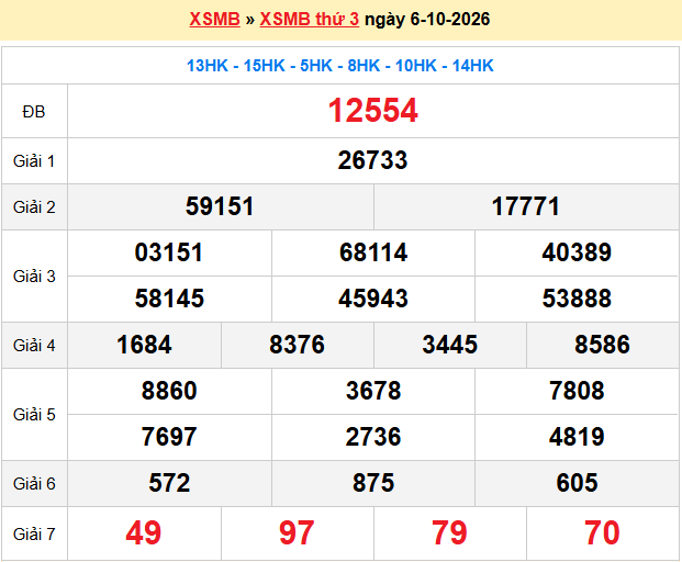 Dự đoán XSMB 7/10/2026